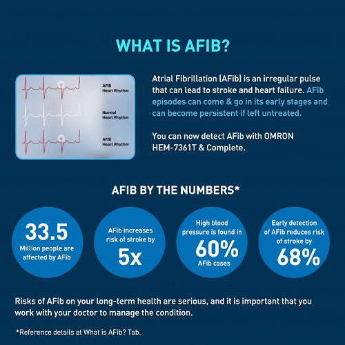 OMRON Complete I Upper Arm Blood Pressure Monitor + ECG (HEM-7530T)